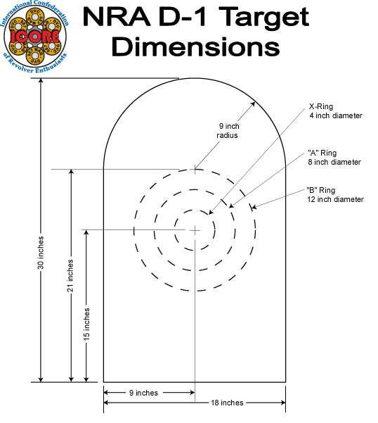 NRA D-1 Target Diagram showing scoring zones and measurements