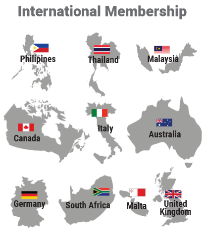 International Regions